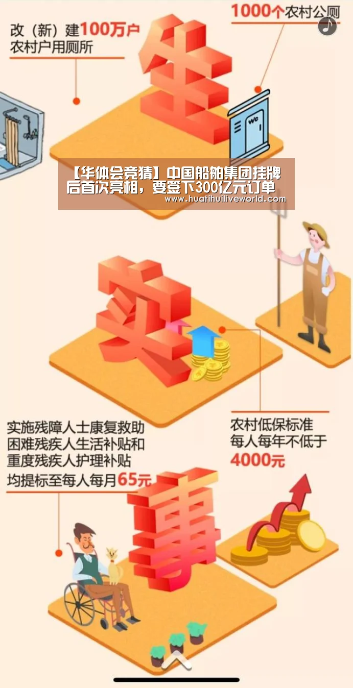 【华体会竞猜】中国船舶集团挂牌后首次亮相,要签下300亿元订单(图1) 华体会赛事