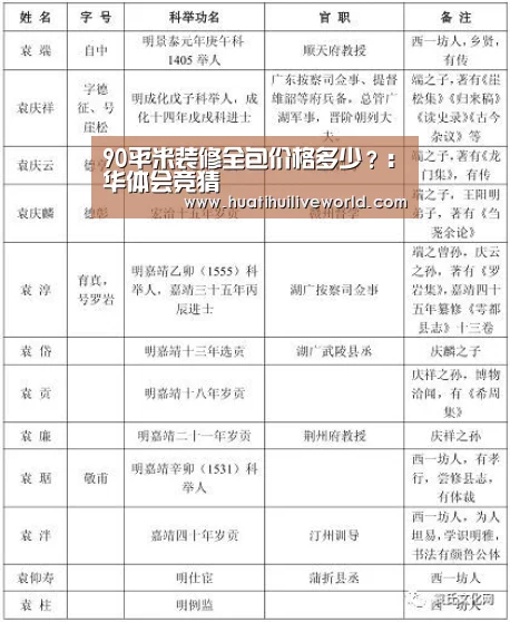 90平米装修全包价格多少?:华体会竞猜(图1) 华体会电竞